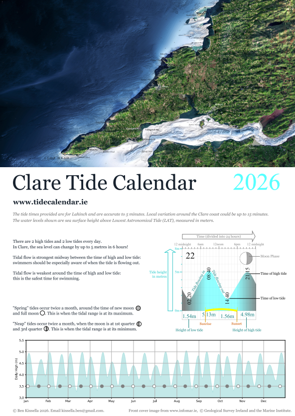 Clare Tide Calendar 2026