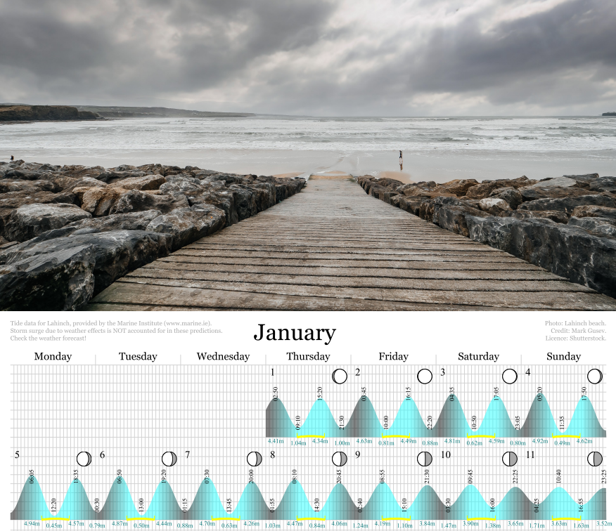 Clare Tide Calendar 2026