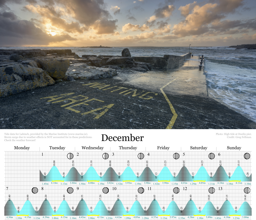 Clare Tide Calendar 2026