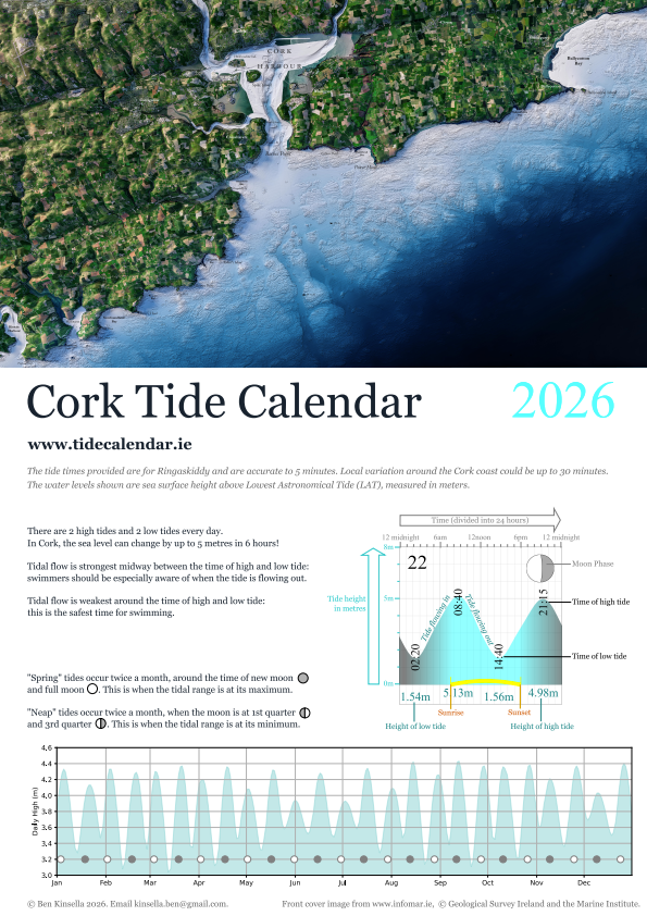 Cork Tide Calendar 2026