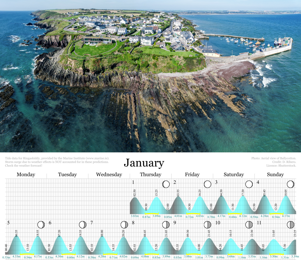Cork Tide Calendar 2026