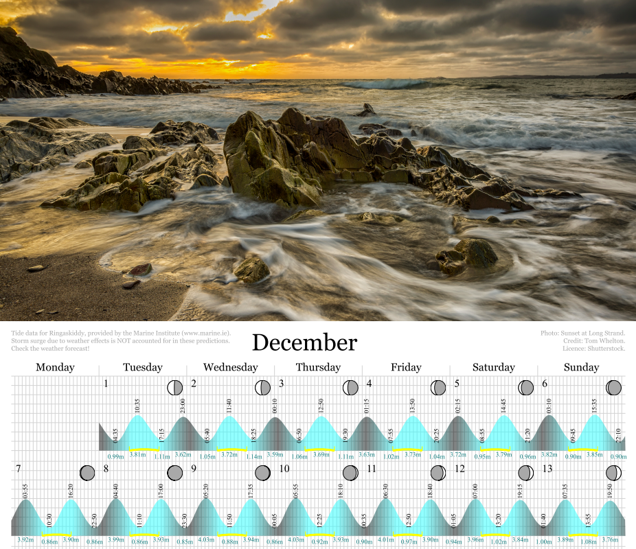 Cork Tide Calendar 2026