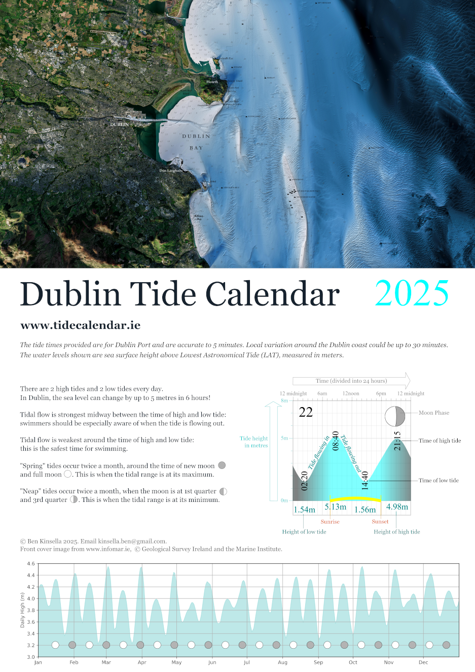 Dublin Tide Calendar 2025