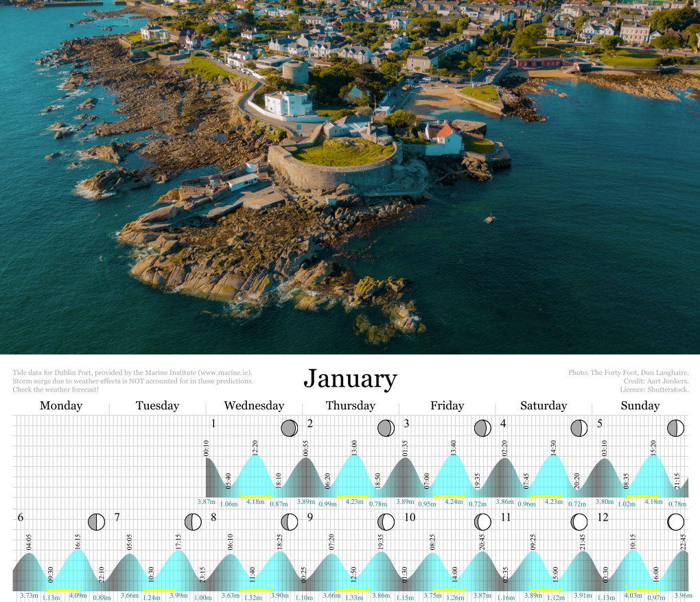 Dublin Tide Calendar 2025