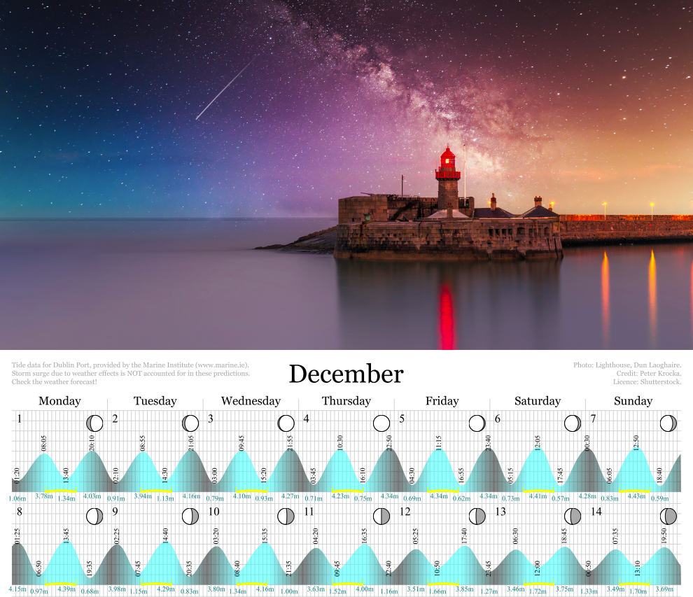 Dublin Tide Calendar 2025