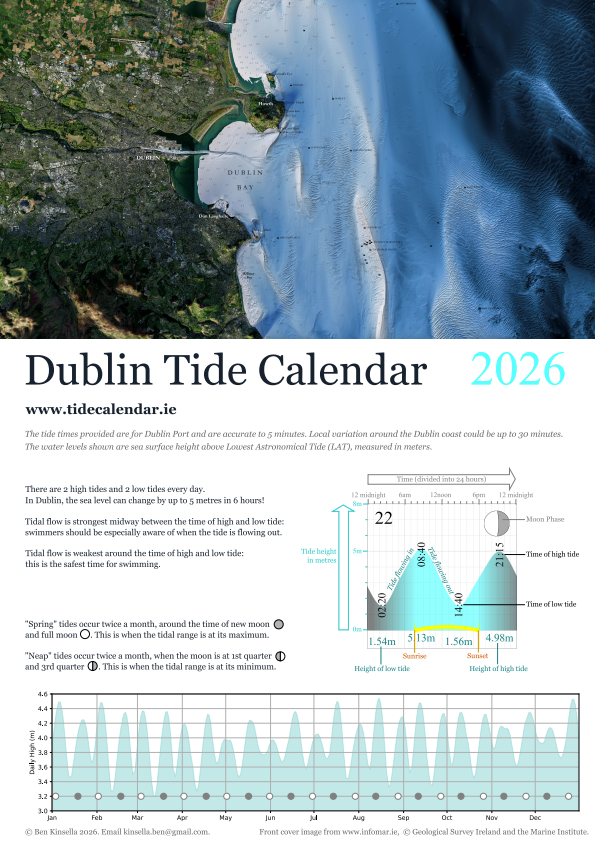 Dublin Tide Calendar 2026