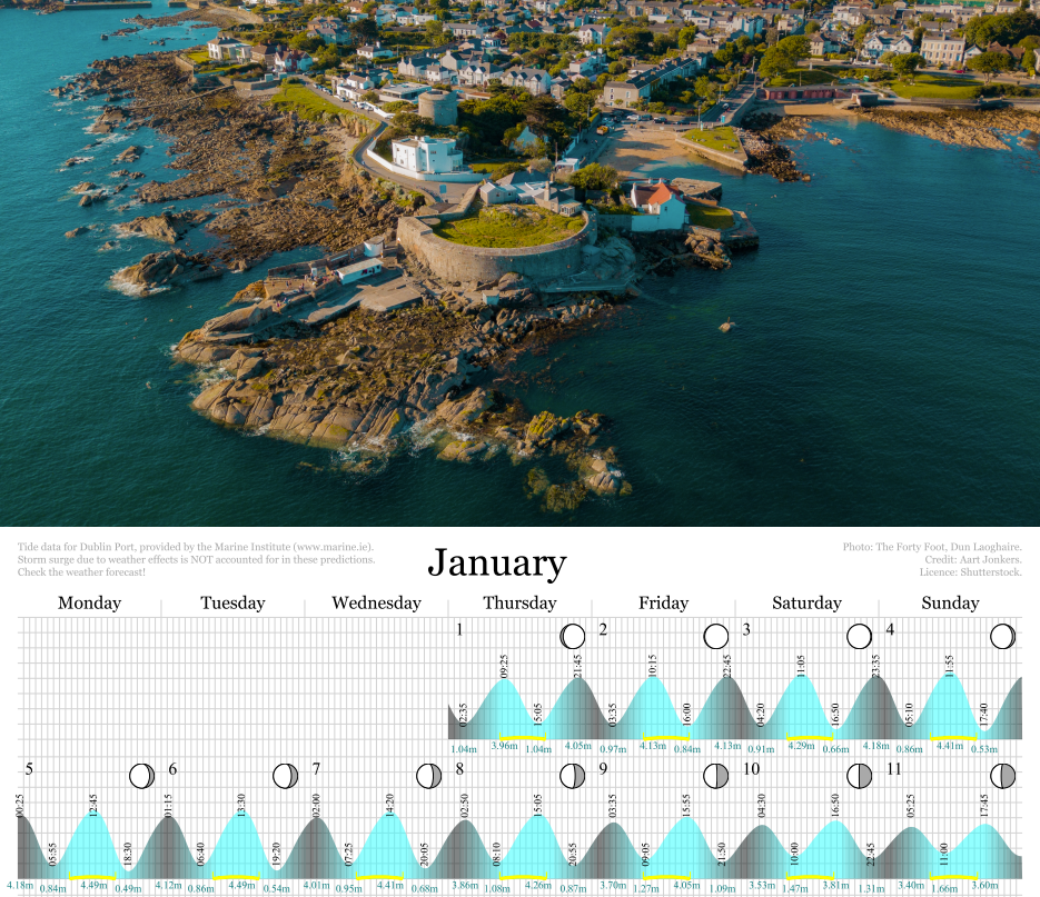 Dublin Tide Calendar 2026