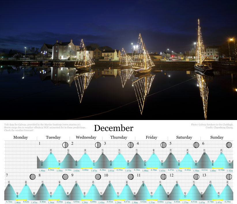 Galway Tide Calendar 2026
